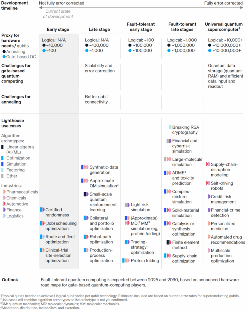 Unlocking the Quantum Realm: Qniverse, a Unified Quantum Computing ...